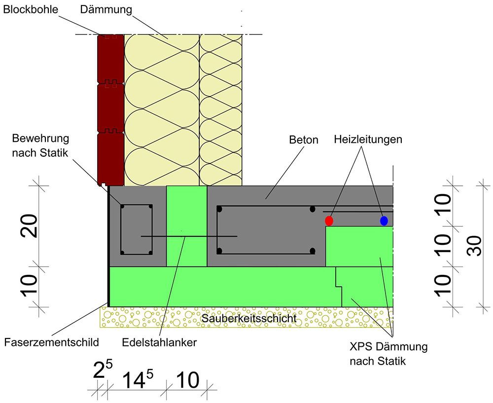 Energiespar-Fundament für ein Haus mit Rundbohle