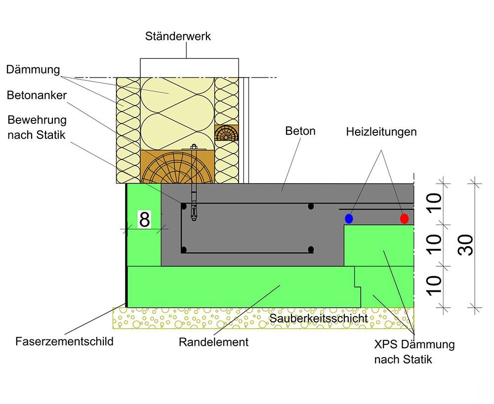 Energiespar-Fundament für ein Haus mit doppelwandiger Blockbohle, Version 2