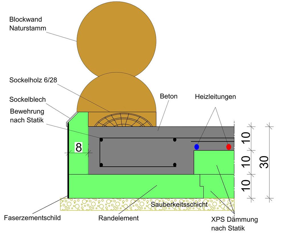 Energiespar-Fundament für ein Blockbohlenhaus