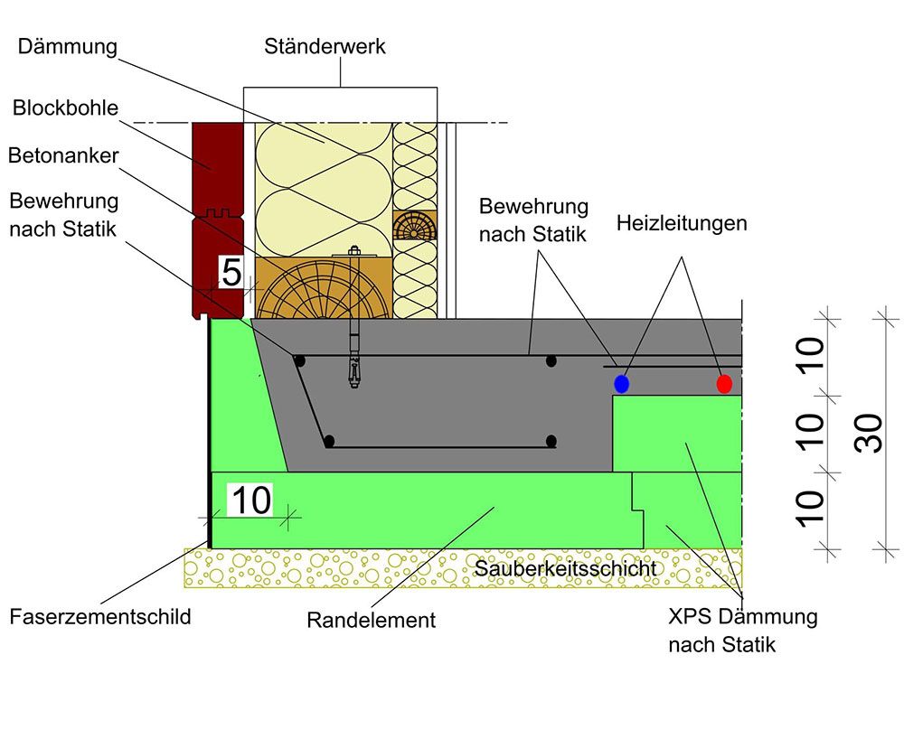 Energiespar-Fundament für ein Haus in Ständerwerk-Bauweise