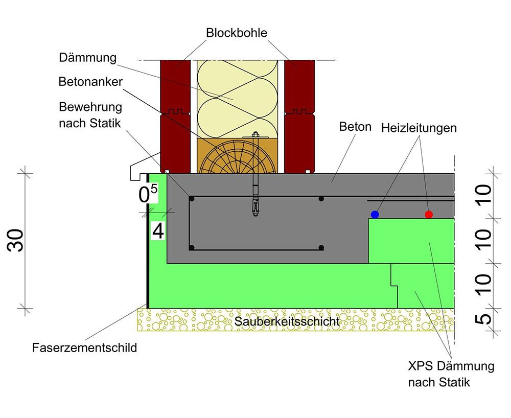 Energiespar-Fundament für ein Massivhaus